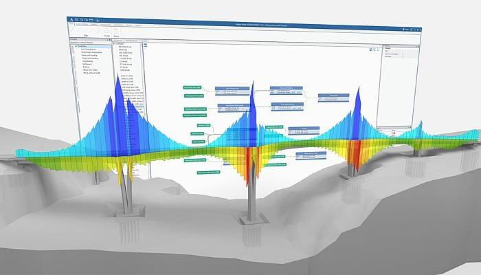Köprü Yapısal Analizi