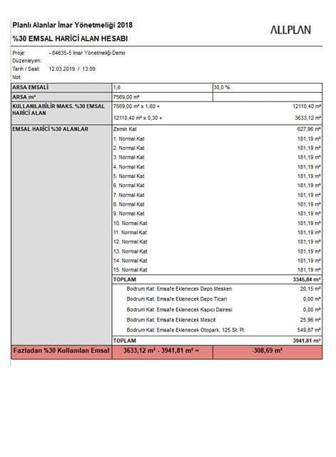 Modelleyin ve Raporlayın