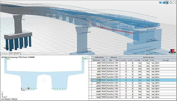 Parametrik Ön Germe